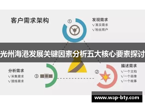 光州海港发展关键因素分析五大核心要素探讨 光州海港发展关键因素分析五大核心要素探讨
