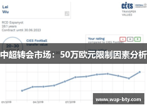 中超转会市场：50万欧元限制因素分析