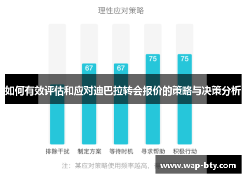 如何有效评估和应对迪巴拉转会报价的策略与决策分析