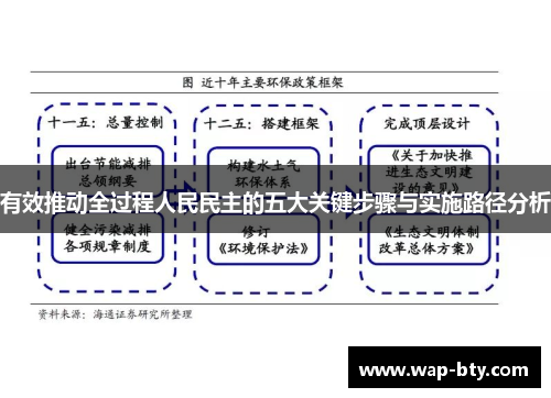有效推动全过程人民民主的五大关键步骤与实施路径分析