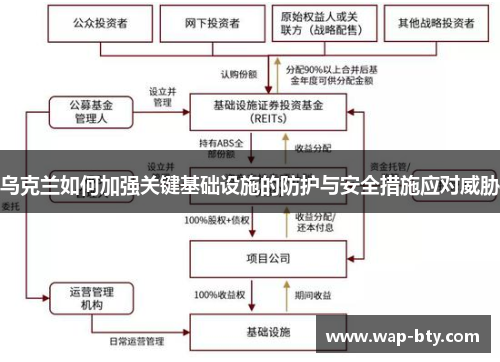 乌克兰如何加强关键基础设施的防护与安全措施应对威胁
