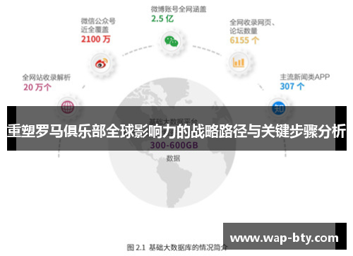 重塑罗马俱乐部全球影响力的战略路径与关键步骤分析
