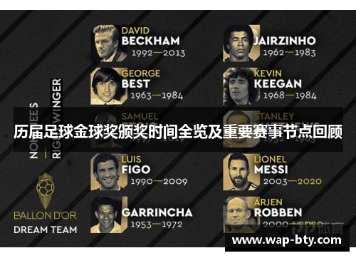 历届足球金球奖颁奖时间全览及重要赛事节点回顾 历届足球金球奖颁奖时间全览及重要赛事节点回顾