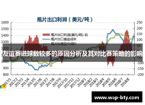 友谊赛进球数较多的原因分析及其对比赛策略的影响