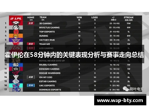 霍伊伦在58分钟内的关键表现分析与赛事走向总结 霍伊伦在58分钟内的关键表现分析与赛事走向总结