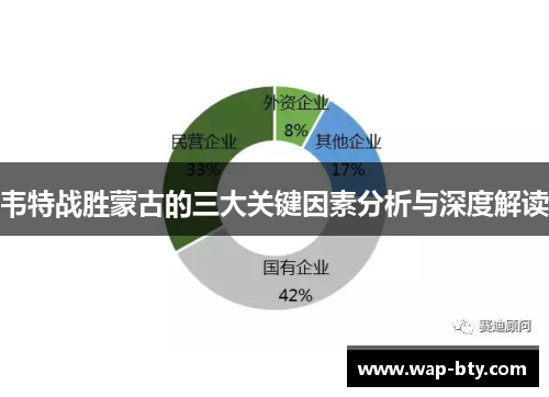 韦特战胜蒙古的三大关键因素分析与深度解读