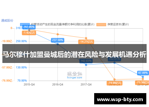 马尔穆什加盟曼城后的潜在风险与发展机遇分析 马尔穆什加盟曼城后的潜在风险与发展机遇分析