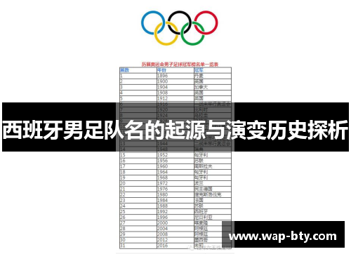 西班牙男足队名的起源与演变历史探析 西班牙男足队名的起源与演变历史探析