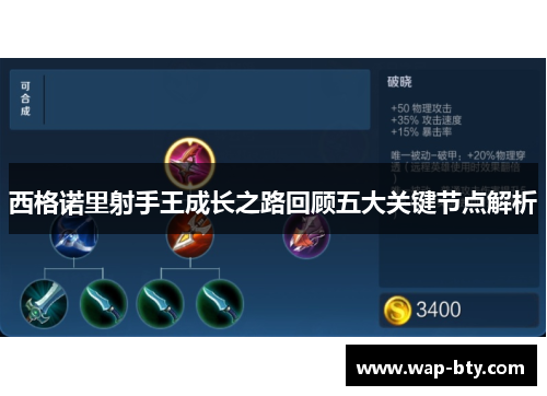 西格诺里射手王成长之路回顾五大关键节点解析