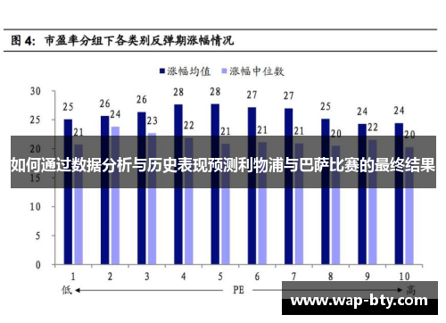 如何通过数据分析与历史表现预测利物浦与巴萨比赛的最终结果