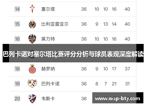 巴列卡诺对塞尔塔比赛评分分析与球员表现深度解读