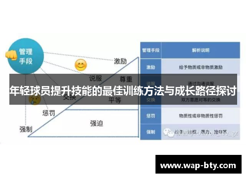 年轻球员提升技能的最佳训练方法与成长路径探讨